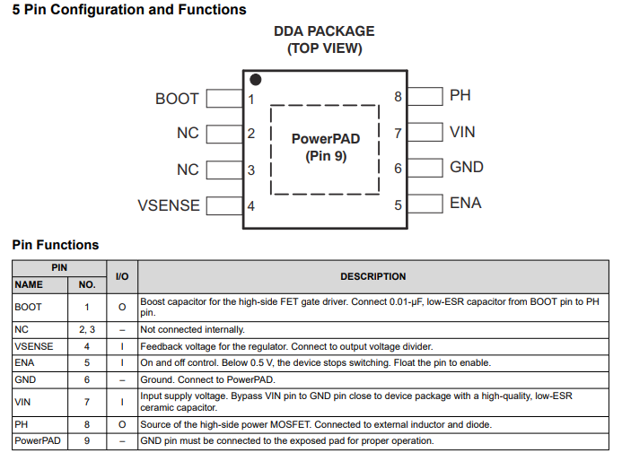 TPS5450DDAR Pinout